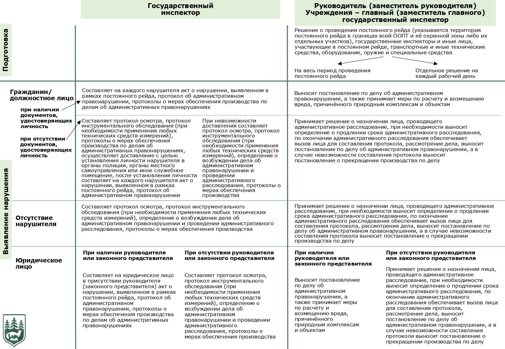 И ВНОВЬ О ТОНКОСТЯХ КОНТРОЛЬНО-НАДЗОРНОЙ ДЕЯТЕЛЬНОСТИ НА ООПТ